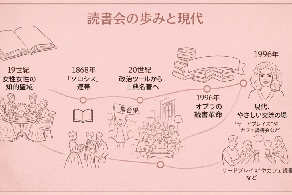 読書会の歴史